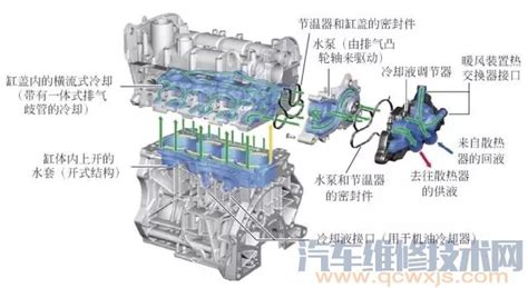汽车发动机冷却系主要零件的结构原理 - 精通维修下载