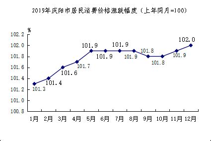 2020年庆阳市生产总值（GDP）及人口情况分析：地区生产总值754.73亿元，常住常住人口217.97万人_智研咨询