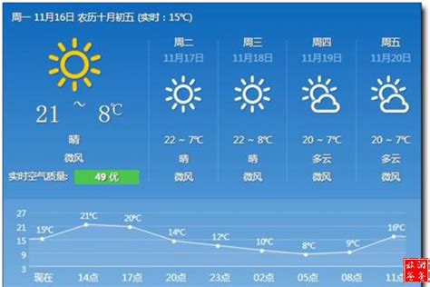 云南天气：昆明今冬以来气温首次跌破冰点_百家天气预报网