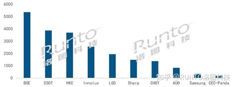 云南上市公司名单一览(2022年11月29日) - 南方财富网