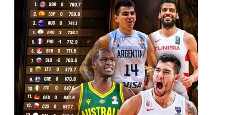 FIBA更新男篮排名：美国第一 中国提升1位排名第27-风驰直播