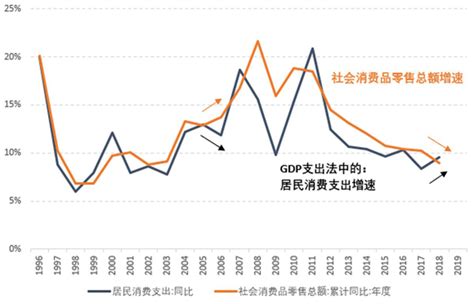 2019年前三季度广东经济运行情况分析：GDP同比增长6.4%（附图表）-中商产业研究院数据库