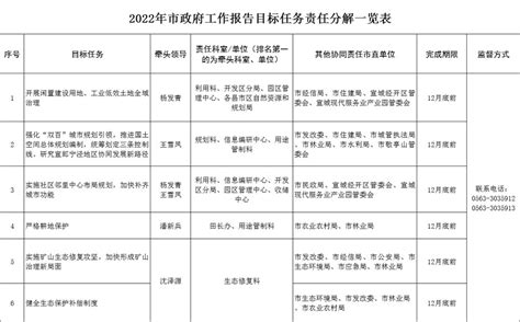区党工委召开人才工作领导小组2022年第2次工作会_绵阳市人民政府