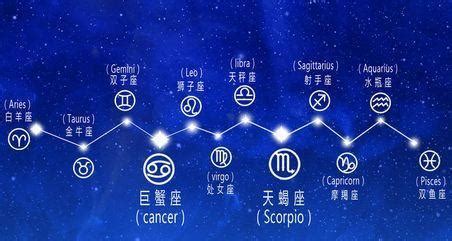 阴历星座表十二星座表，阴历出生月份星座对应表