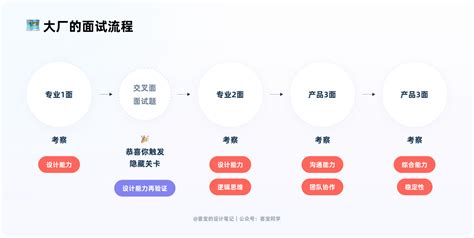 Github霸榜，2022最新一线大厂Java八股文合集PDF版震撼开源_java八股文下载-CSDN博客