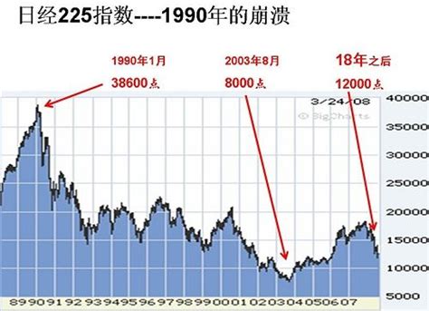 日本经济三十年启示录 - 知乎