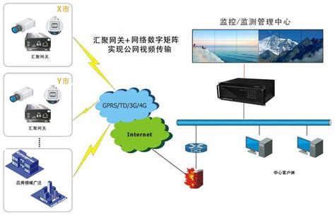 媒体服务软件-MRB媒体资源代理器-北京林克海德科技有限责任公司