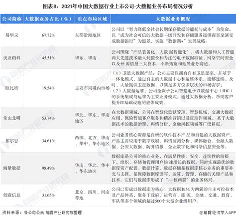 中国大数据企业百强排行榜_中国餐饮百强企业 - 思创斯聊编程