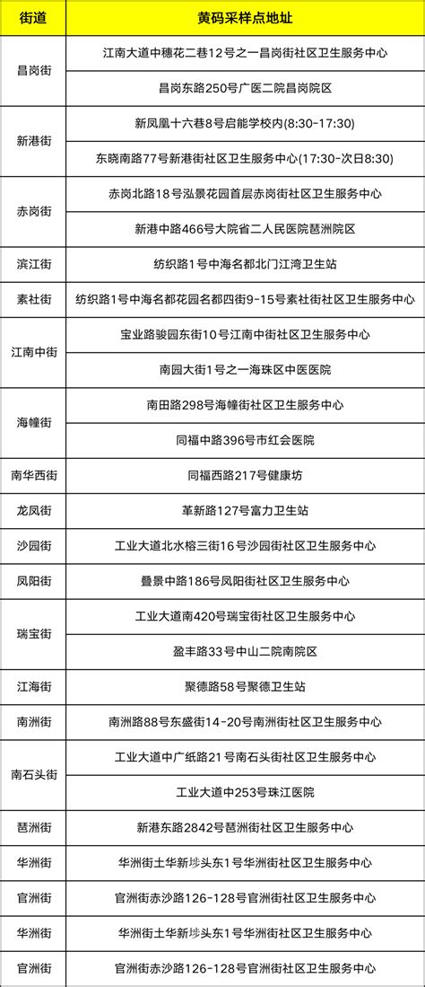 广州新增本土69例！四个区开展全员核酸检测，海珠区紧急通告加强防控措施；地铁部分站点停止服务 | 每日经济网
