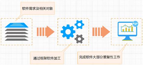 上海华腾软件公司—银行信息化软件开发和系统集成TOP10-上海软件开发公司