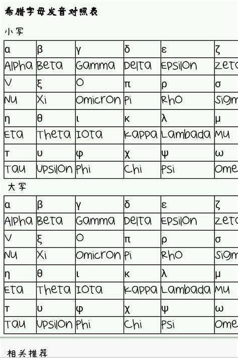 希腊字母中的μ (μι)怎么读读mi还是mai? ν呢？还有λ到底是读λαμδα还是λαμβδα_百度知道