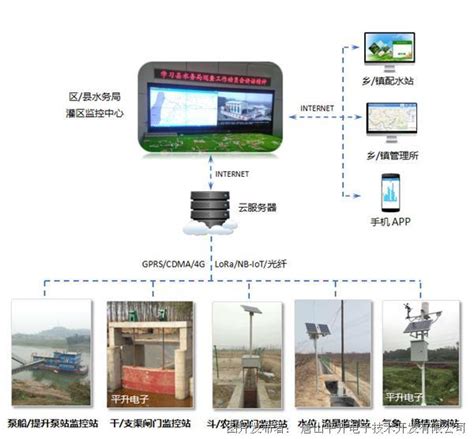 闸门自动控制系统，闸门测控终端机-闸门自动控制系统-技术文章-中国工控网