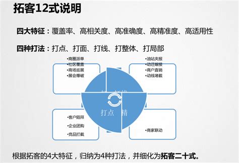 “以老带新”拓客方法，你该这样做 - 知乎