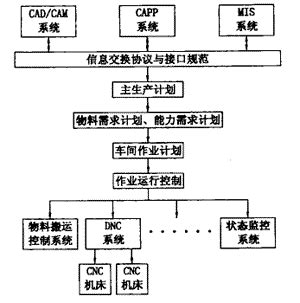 CAD布局中视口工具栏如何调出来_360新知