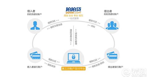 中国P2P网贷平台竞争力专题报告