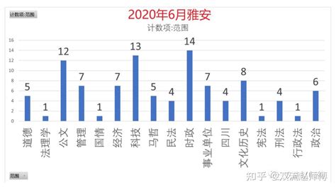 【图表】2022年一季度广东省一般公共预算收支情况 - 广东省财政厅