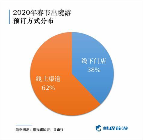 2020年春节旅游热门(春节旅游目的地排名)