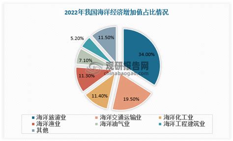 汶村镇：优化海洋产业结构 推动现代海洋渔业快速发展_台山快讯_台山市人民政府门户网站