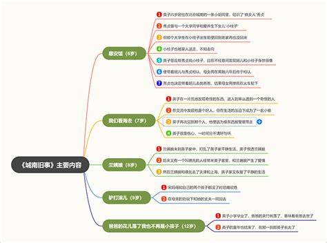 手绘思维导图