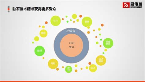 关于精准营销，你需要了解的知识点 - 网络红人排行榜-网红榜