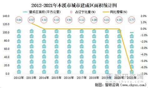 2010-2020年本溪市人口数量、人口年龄构成及城乡人口结构统计分析_华经情报网_华经产业研究院