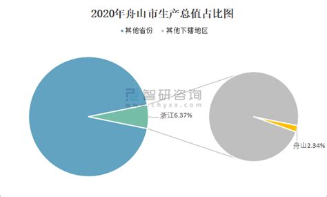 浙江2021年经济成绩单：宁波人均GDP全省第一_手机新浪网