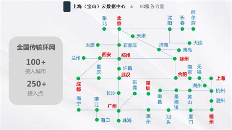 上海（宝山）云数据中心 - 互联互通