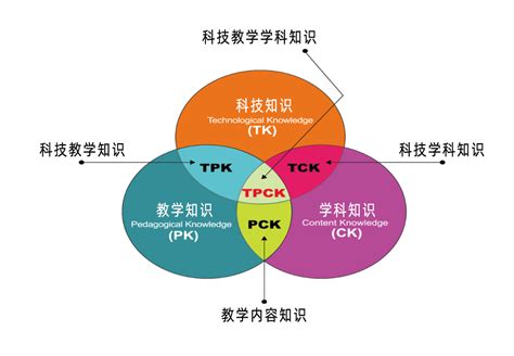 生生用平板差异化教学之二：提炼TPCK智慧教学模式简介_学术发表_动态与案例 | 醍摩豆(TEAM Model)智慧教育