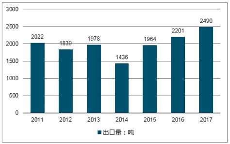 2020年中国竹材产量、进出口及发展趋势分析，产业创新能力与影响力有待加强「图」_趋势频道-华经情报网
