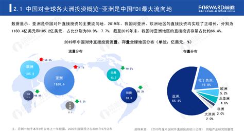 前瞻产业研究院：2021年全球及中国对外投资趋势全景分析报告 - 外唐智库