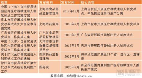 展会新闻-官网—2024第四十二届上海国际医疗器械展览会