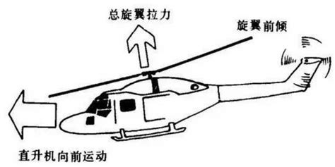 直升机平飞原理_私人飞机网