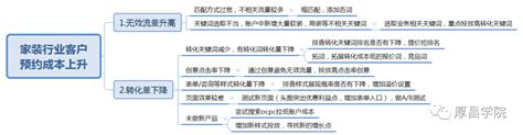 如何成为月薪3w+的高级竞价专员？ | 赵阳SEM博客