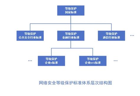 奇安信网神信息技术（北京）股份有限公司