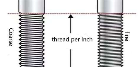 Standard Fine Thread Chart