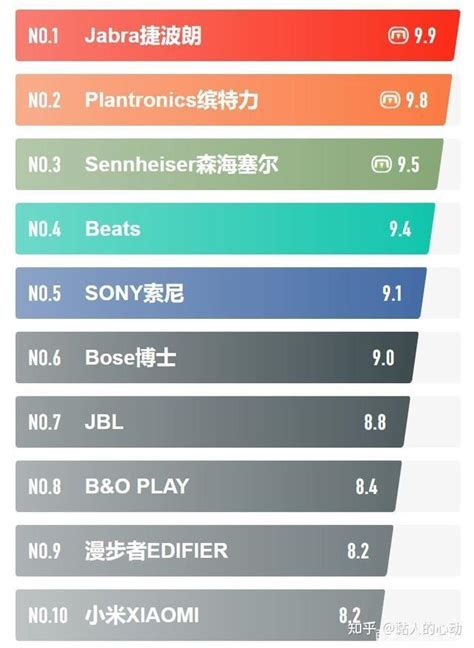 文章2022最新蓝牙耳机品牌排行榜【TOP 5】：蓝牙耳机哪家的音质最好？蓝牙耳机推荐！（第二期） - 知乎