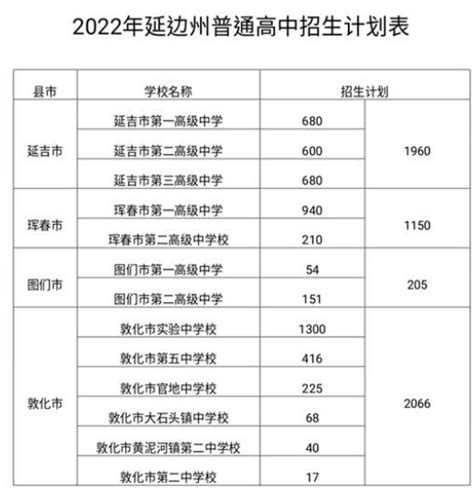 淮安多所高中公布2022年定向招生计划 ！_荔枝网新闻