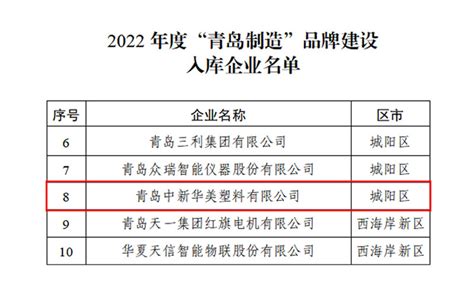 喜报！青岛中新华美登榜2022年度“青岛制造”品牌建设重点企业名单！