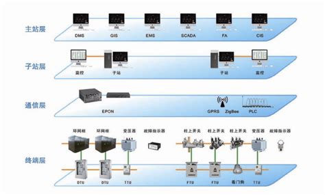 工控自动化应用方案：10kv配电环网柜无线监控解决方案