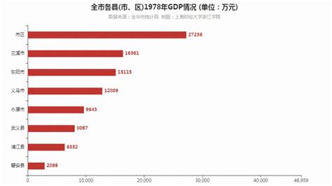 浙江金华上市公司市值排行榜（2023年06月16日） - 南方财富网