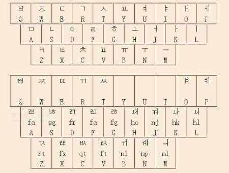 韩语输入法键盘对照表-要日文和韩文键盘输入对照表
