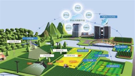 数字农业创新模式，推动农业全面转型升级_智慧农业_AI资讯_工博士人工智能网