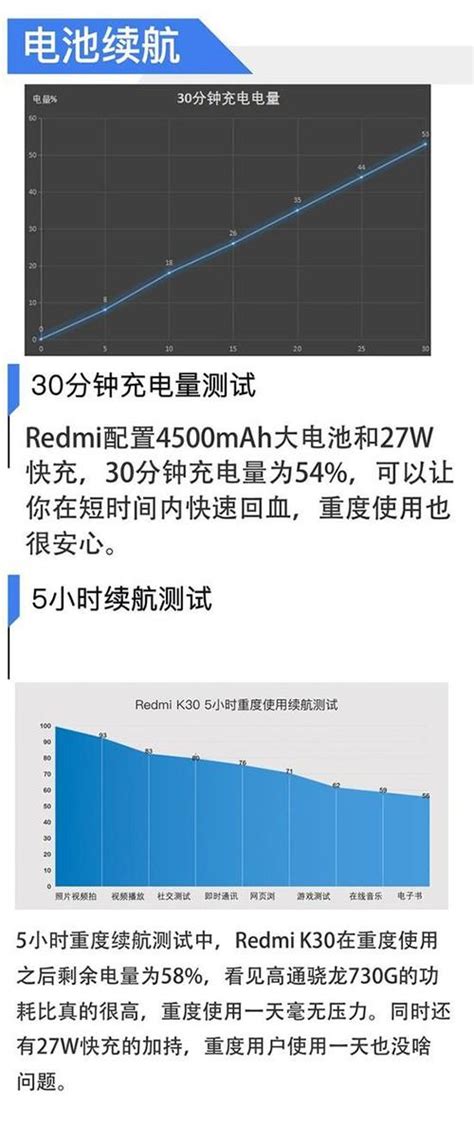 红米k30支持多少w充电，红米k30多少w快充-适会说