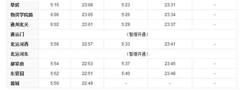 北京地铁7号线东延各站点首末班车时刻表-便民信息-墙根网
