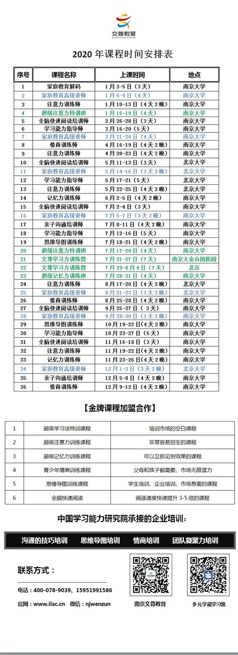 2020年课程安排时间表┊中国学习能力研究院