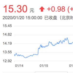天津中环集团100%股权已在天津产权交易所挂牌！_手机新浪网