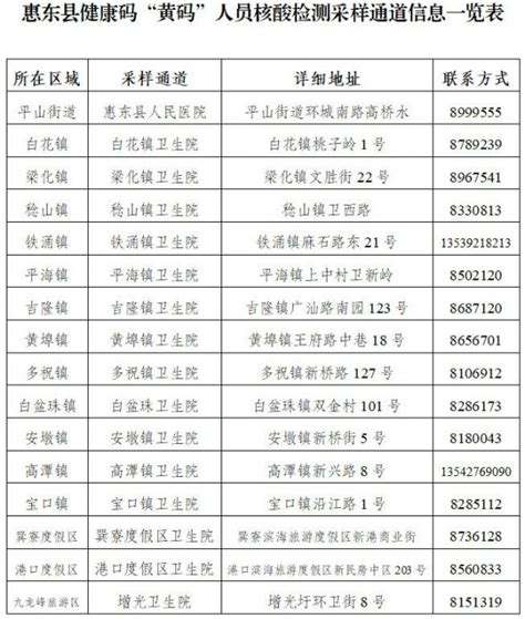 2022年3月3日至3月5日惠东县黄码人员核酸检测点- 惠州本地宝