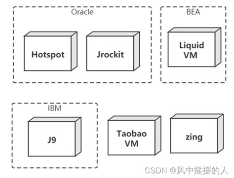 JVM - JVM - 《Java 知识库》 - 极客文档