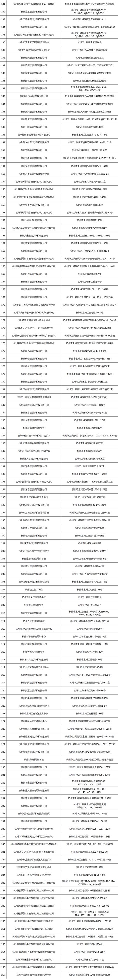 最新！杭州市教育局公布全市校外培训机构白名单-杭州新闻中心-杭州网