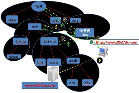 DNS域名解析系统是如何工作的_誉名网新闻资讯